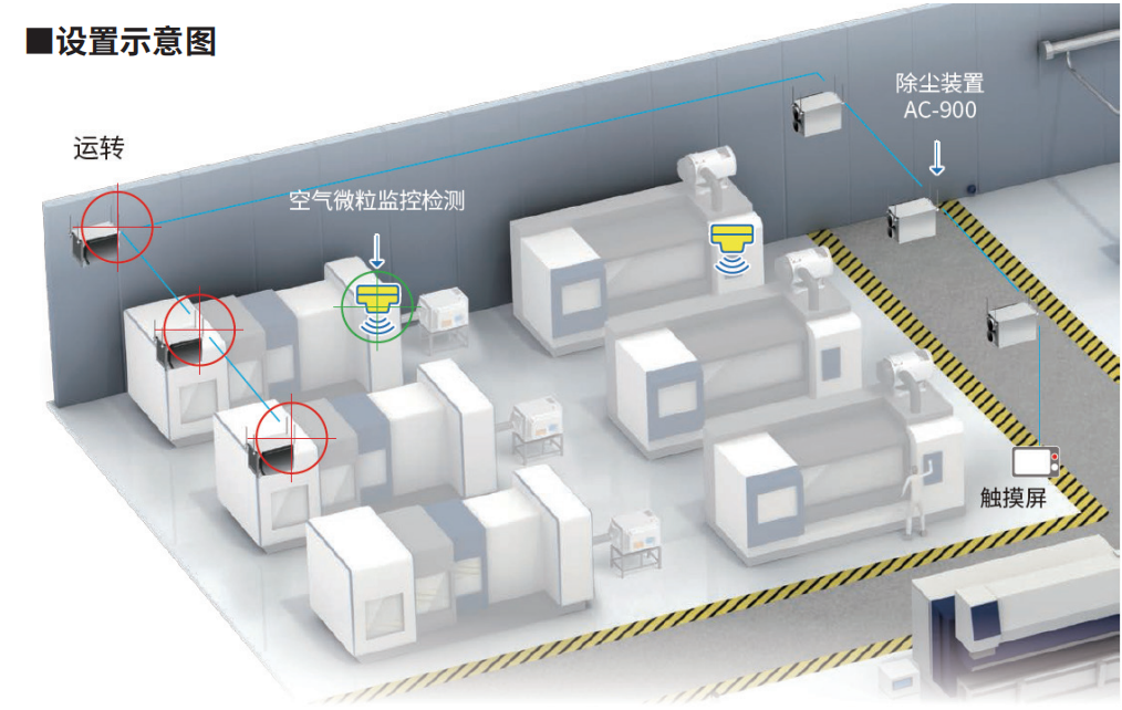 AMANO/安满能 漂浮油雾净化装置AC-900