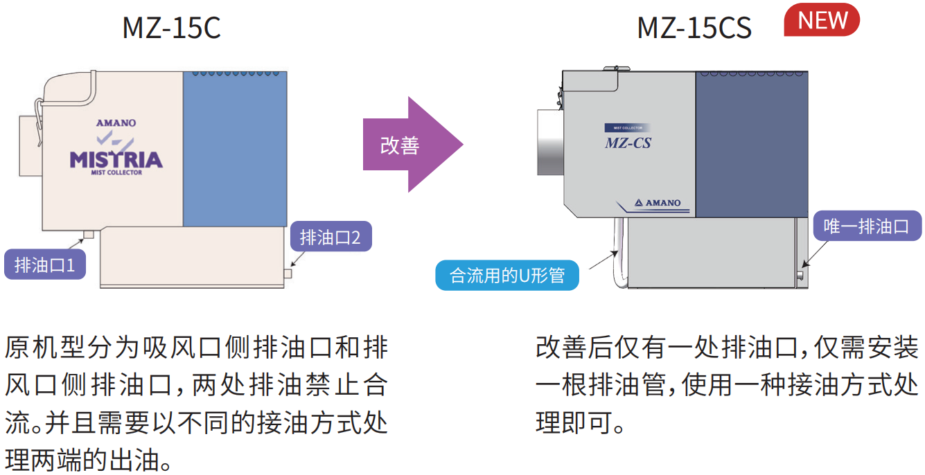 AMANO/安满能 滤网式油雾净化器MZ-15CS